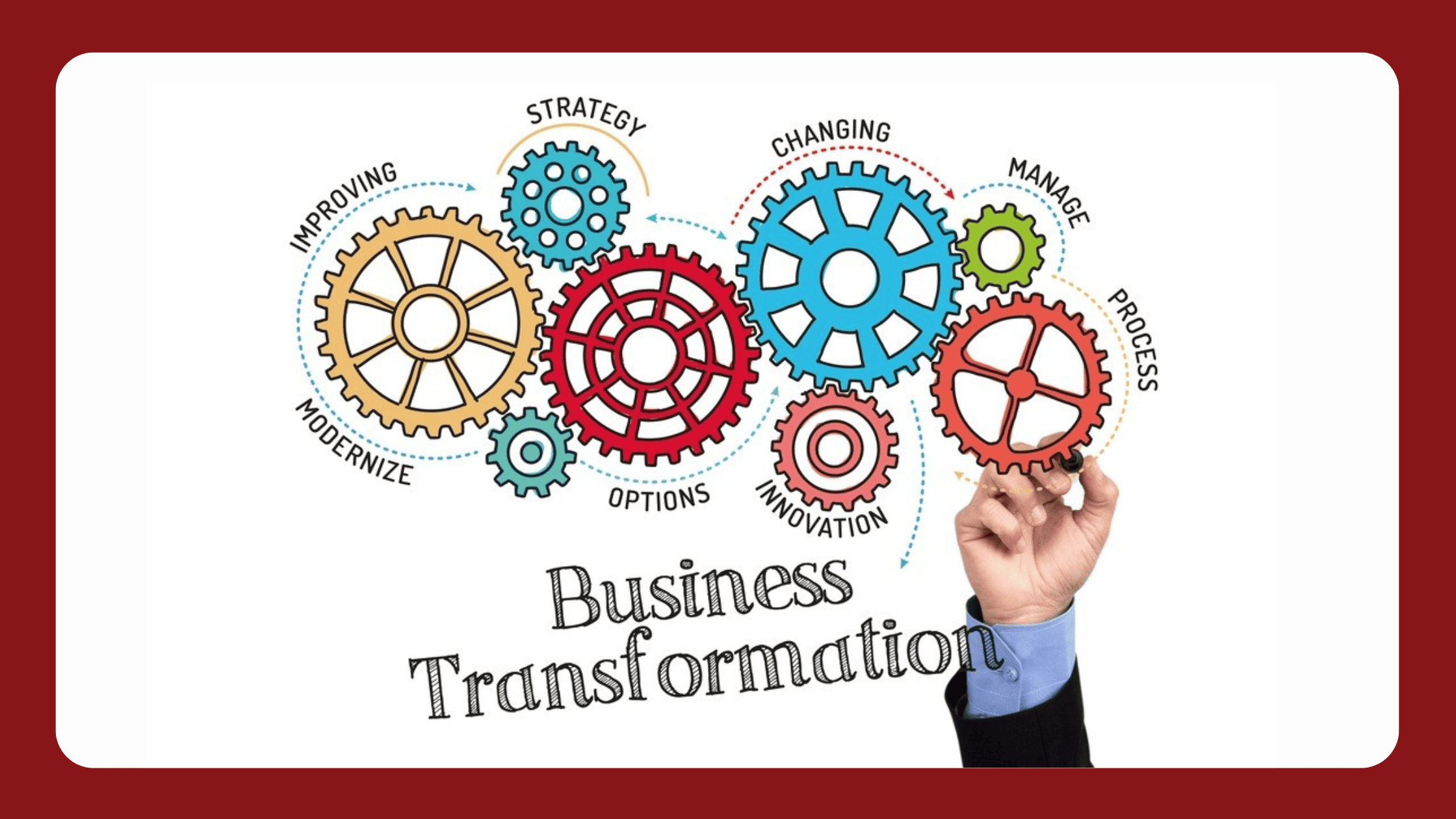 ATD Business Transformation