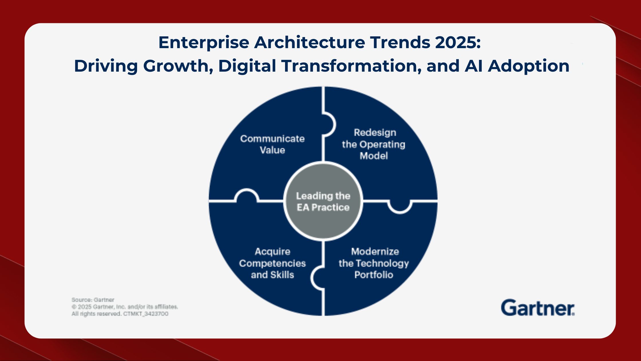 Gartner-Enterprise-Architecture-Trends-2025