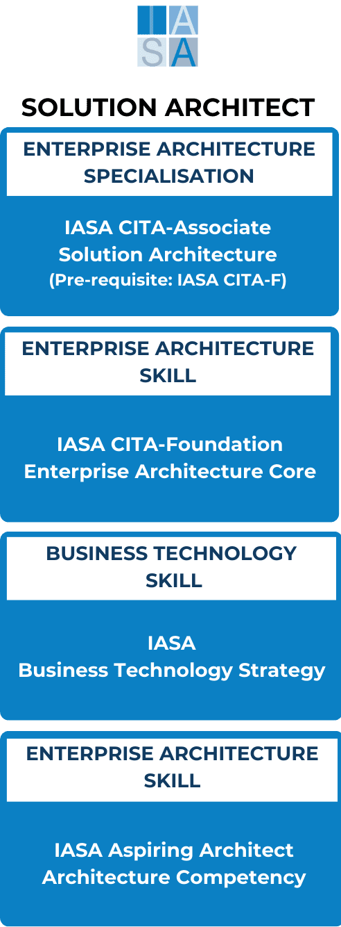 Upskilling and Reskilling Roadmap