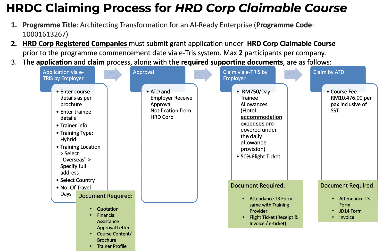 HRDC Claiming Process